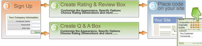 3 Steps to Set Customer Ratings & Reviews Solution and Q&A software
