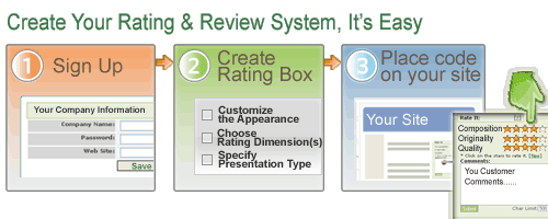 Customer Ratings and Reviews Solution